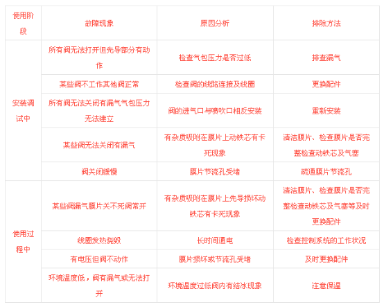 鍋爐除塵系統(tǒng)中袋式除塵器的啟動與停機注意事項