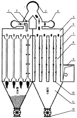 分室反吸（吹）風清灰袋式除塵器的結(jié)構(gòu)特性